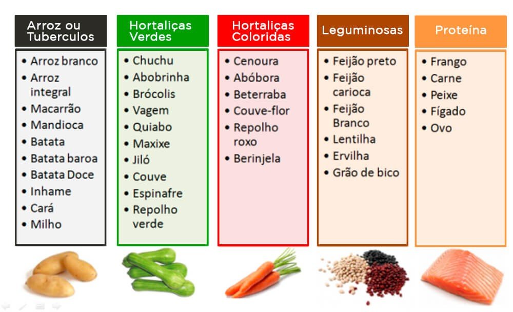Lista Alimentos Introdução Alimentar Bebê